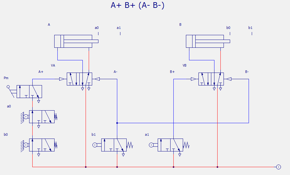 1.9 Sequenza con segnali non bloccanti: A+/B+/(A-B-) Dall'osservazione del diagramma corsa-fase i segnali impulsivi sono subito individuati perché sono corrispondenti ai vertici degli angoli formati