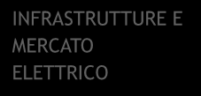 GLI AMBITI D AZIONE e CONTESTI Direttive EU Leggi nazionali Normativa tecnica NORMATIVA E REGOLAZIONE SEMPLIFICAZI ONE AMMINISTRAT IVA Contesto AMMINISTRATIVO Superamento delle barriere burocratiche