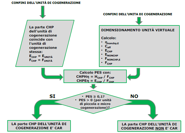 Schema di