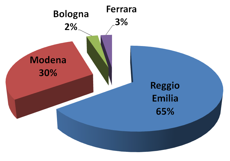 INDAGINE IN ALLEVAMENTI DA INGRASSO DELL AREA