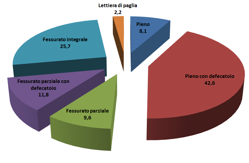 INDAGINE IN ALLEVAMENTI DA INGRASSO