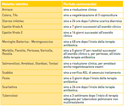 Contumacia