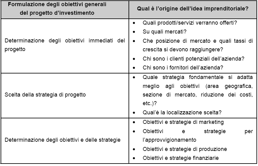 Il network di imprenditori e di agenzie locali può costituire la struttura fondante di una sinergia poco retorica e molto operativa, con dei costi scandalosamente limitati. III. ALLEGATI A.