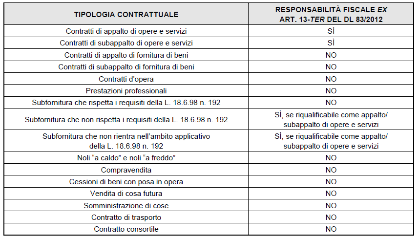 La circolare n.