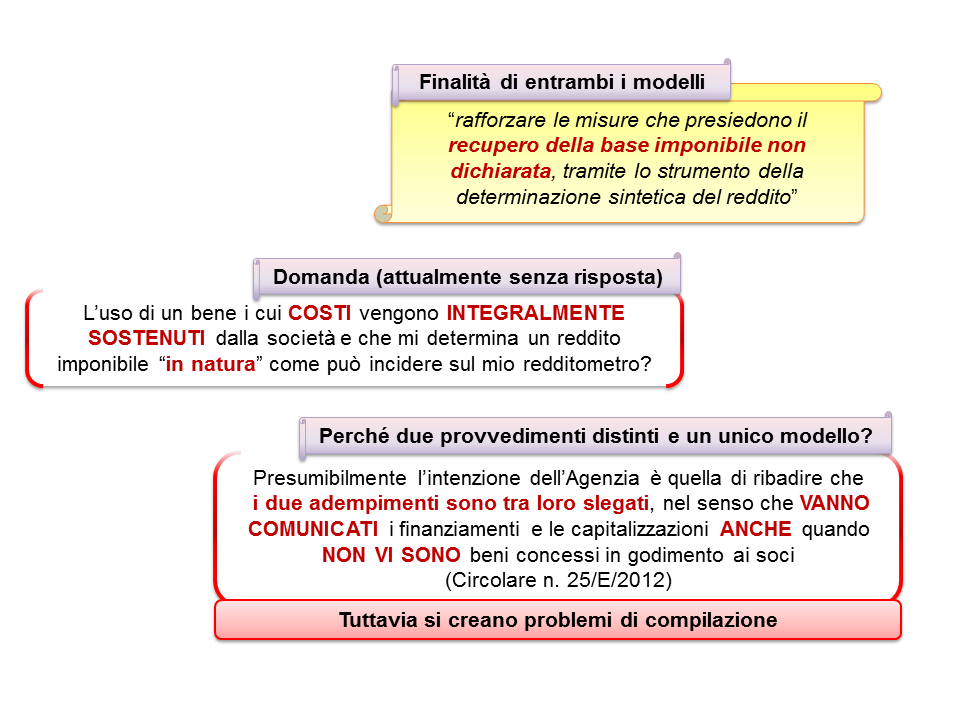 Comunicazione dei beni d'impresa concessi in godimento