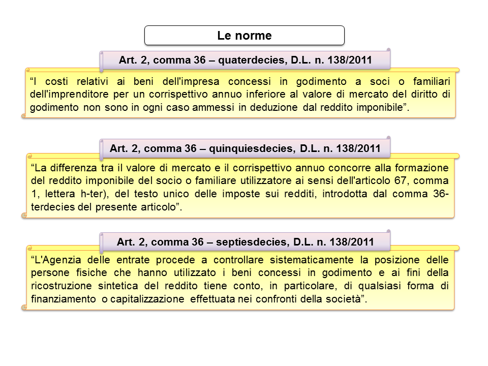 Comunicazione dei beni d'impresa concessi in godimento