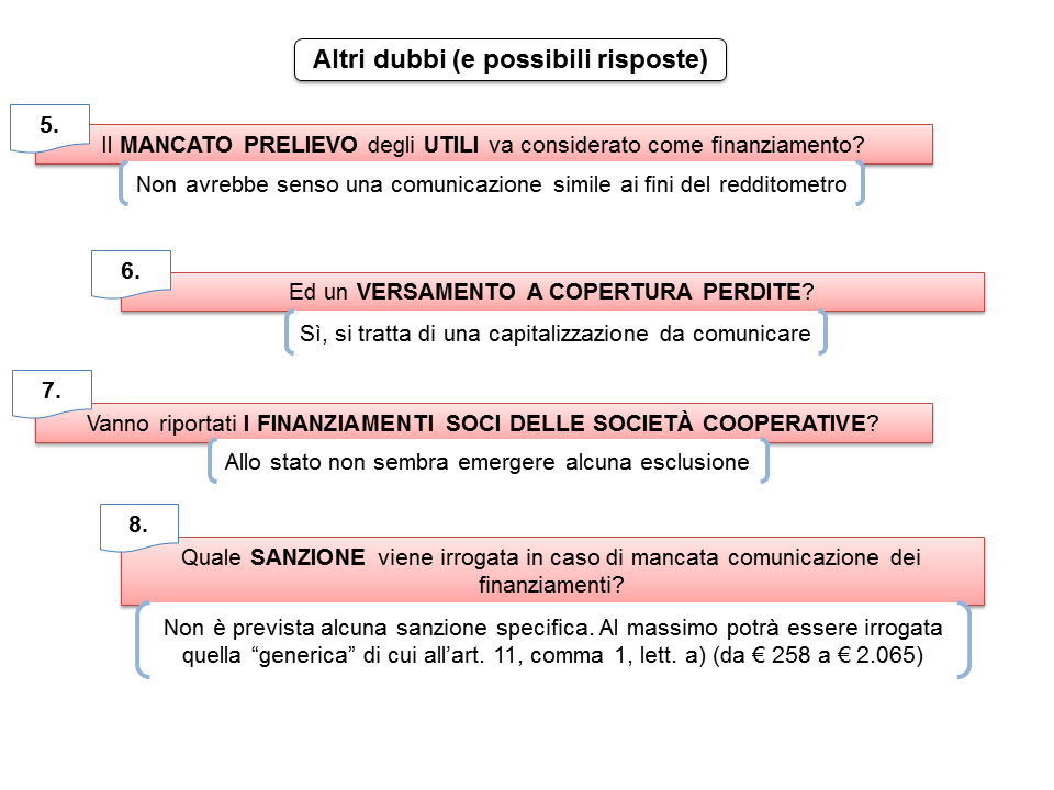 Comunicazione dei