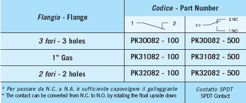 Impiego: acqua olii minerali carburanti Fissaggio: PK 30 Flangia in Al 3 fori PK 31 Filettatura 1 gas Al PK 32 Flangia in Al 2 fori Galleggiante: nylon espanso Seeger: bronzo fosforoso Connessione