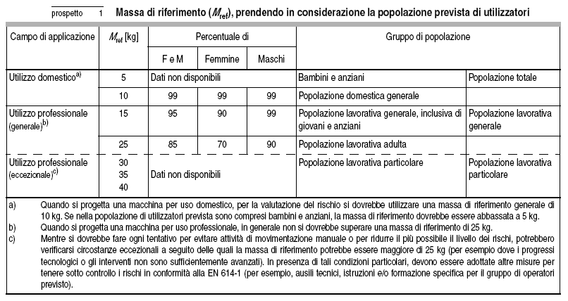 ATTIVITA DI SOLLEVAMENTO