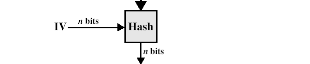 9) Indicare lo schema del HMAC in funzione di un algoritmo di hash H(.), e calcolare il numero di passate che devono essere svolte con H durante il calcolo dell'hmac di un messaggio m lungo N.