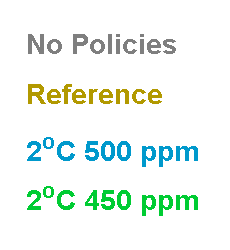 The 4 phases of 2 o C pathways Peak in 2020 Steep emissions reduction Carbon