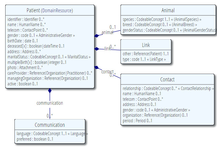 APPROCCIO AGILE Dataset di scambio invioappuntamento