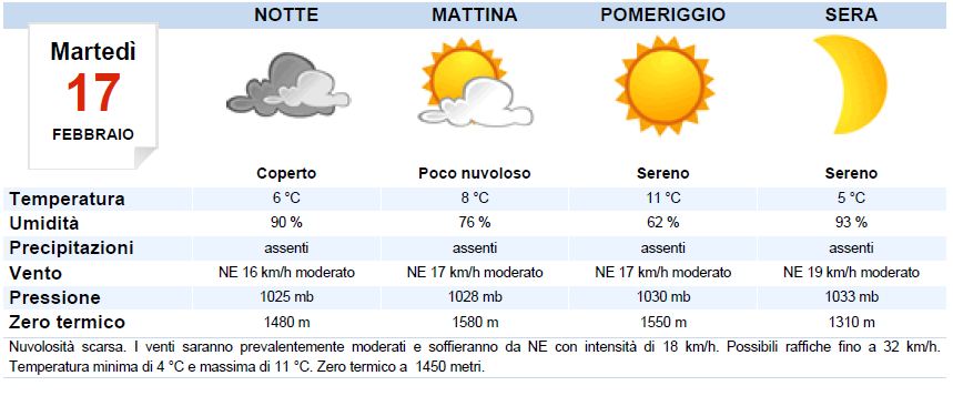 METEO