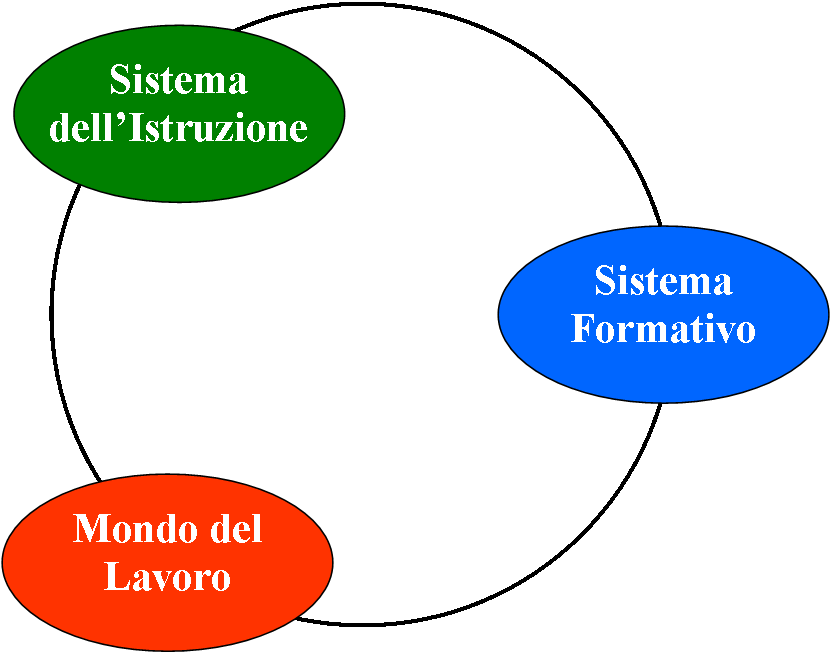 POSSIBILE CREA LAVORO