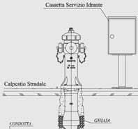 IDRANTI IDRANTI IDRANT SOPRASUOLO TIPO 01 N 14384 N 14384 TIPO A a colonna semplice a secco. Apertura antivandalo; manovre di apertura e chiusura esclusivamente tramite apposita chiave.