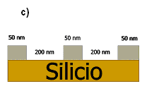 4.1 Analisi preliminare della tecnica Se quindi prima si disegnavano con il fascio elettronico stripes larghe 400 nm spaziate di 1 µm, in questo caso si espongono stripes larghe 1 µm spaziate di 400