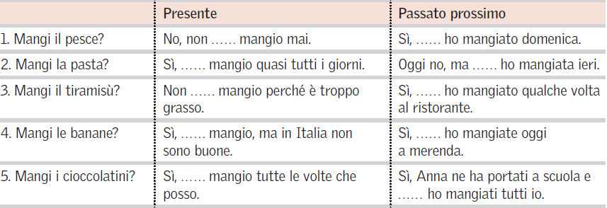 2)Completa le seguenti frasi con un pronome personale complemento di 3^ persona, facendo attenzione alla differenza tra uso al presente e uso al passato.