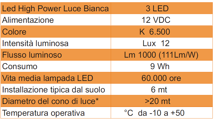 CONCORRENTE: 2.3.