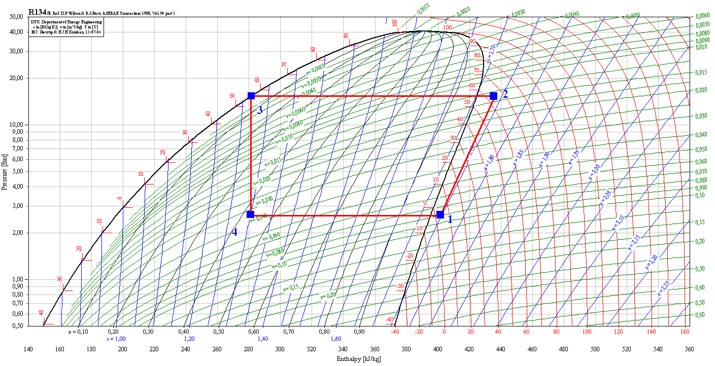 Fig.5.