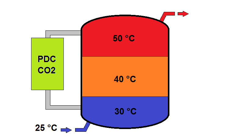 In figura si mostra graficamente la soluzione illustrata. Fig. 6.11-Soluzione impiantistica 1 8.2.