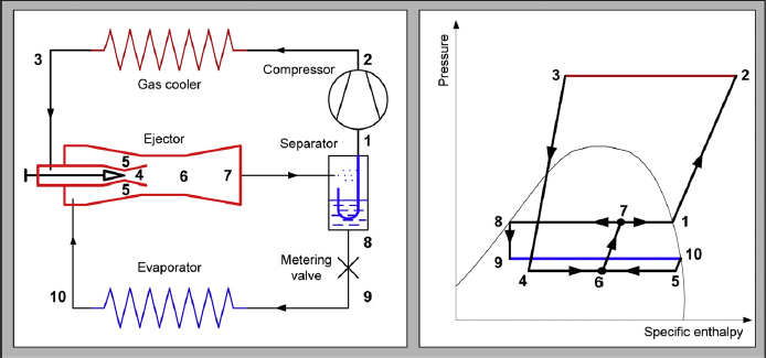 alla lubrificazione che comporterebbero perdite di efficienza all interno degli scambiatori di calore.