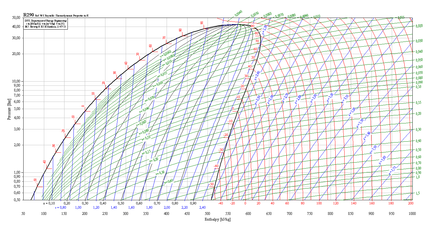 Fig.2.