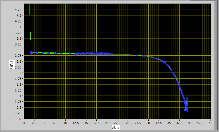 sicuramente avrebbe fornito risultati migliori ma avrebbe comportato allo stesso tempo un costo superiore e maggiori sforzi nella programmazione software.