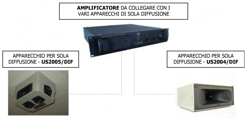 SCACCIANIMALI COM AMPLIFICATORE PER GRANDI AREE INDUSTRIALI IMPIANTI INDUSTRIALI Apparecchiature ad ultrasuoni con circuiti elettronici che rendono automatiche e più efficienti tutte le funzioni