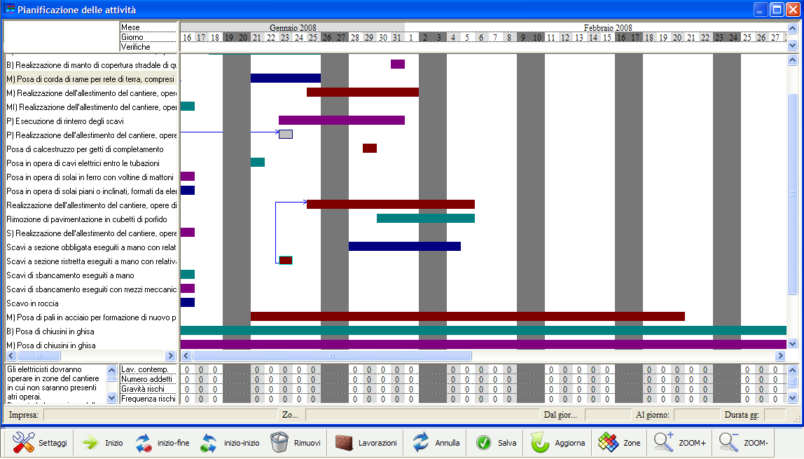 Per richiamare il diagramma di Gantt dalla finestra che controlla la pianificazione delle