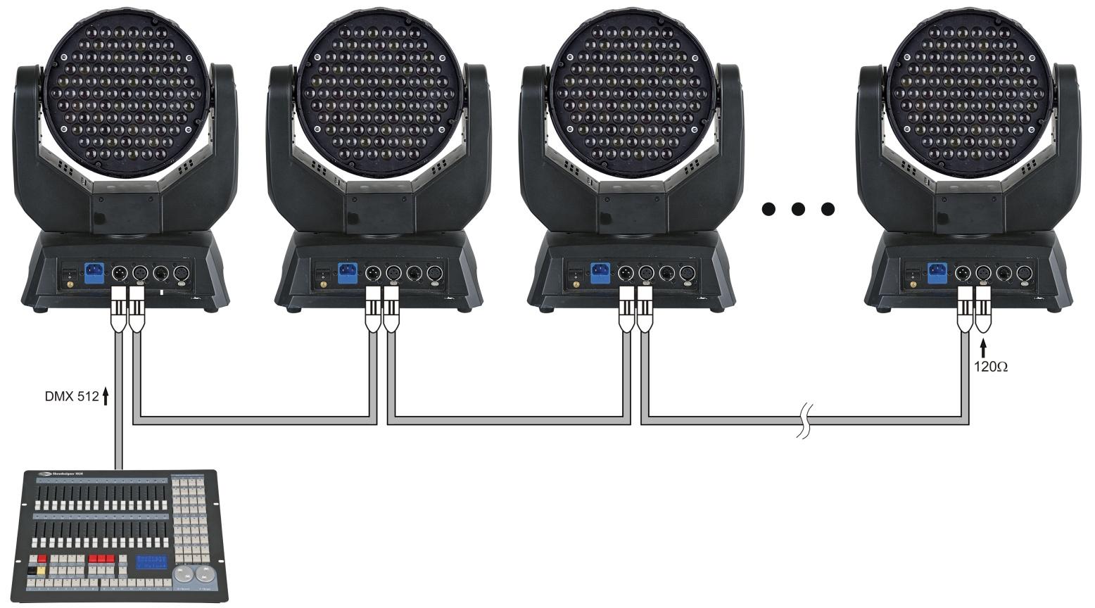 Più unità Expression (controllo DMX) 1. Fissare saldamente il faro al traliccio. Lasciare almeno 0,5 metri su tutti i lati per consentire la circolazione dell'aria. 2.