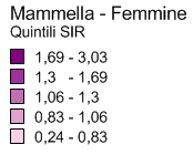 Tumori della mammella