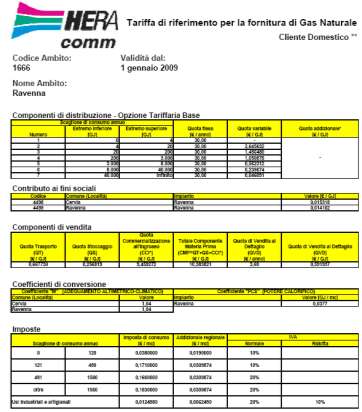 Casa piccola impronta: Costi intervento, energetici e ammortamento VALUTAZIONI TECNICO ECONOMICHE : Costi energetici simulazione ex-ante ed