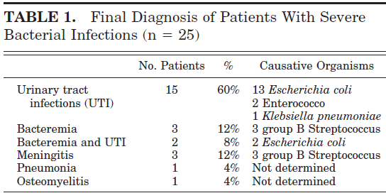 Pediatr Infect