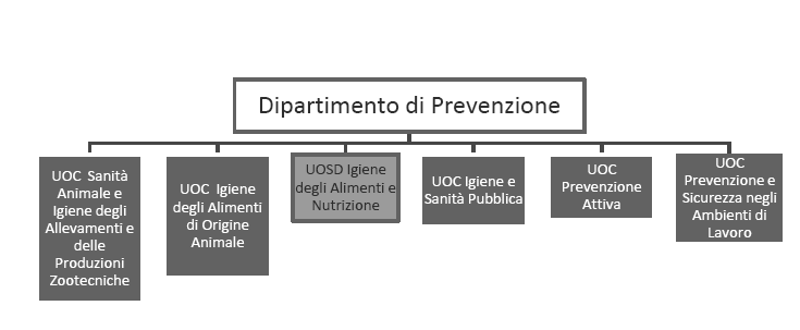 Tab. Servizi di prevenzione: tipologia e sedi APRILIA Via Nettunense, 184 SIAN, SISP, SPESAL, VET LATINA Viale Le Co