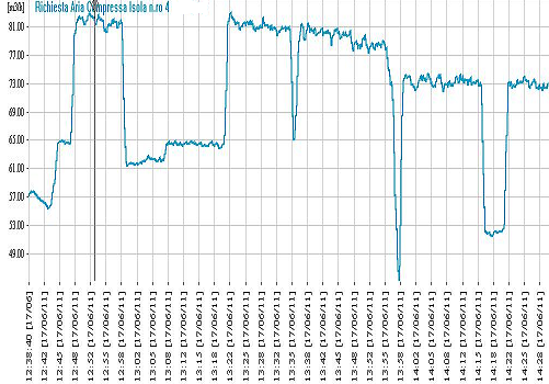 10 Prova : ore 12:53 Configurazione come prova n.