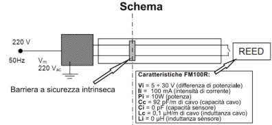 PRODOTTI GRUPPO II - ACCESSORI UTILIZZABILI IN CATEGORIA 2GD SERIE FM - SENSORE FM1 00R (FM1 00R/C) Il sensore FM1 00R (FM1 00R/C) a contatto semplice può essere utilizzato in ambiente (zone 1-21 e