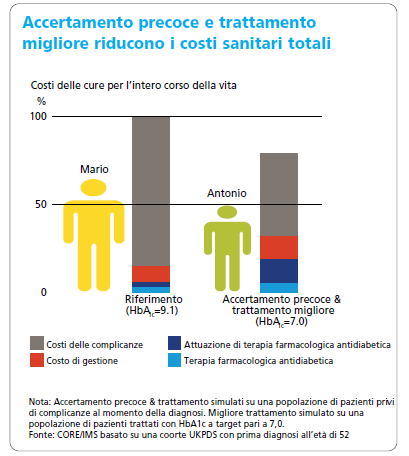 attitudinali. La legge 115 è stata incorporata nel Piano sanitario nazionale 1999. A tutt oggi però non tutte le Regioni hanno dato piena attuazione al dettato della normativa. 4.