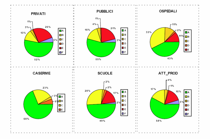 Rapporto attività di sopralluogo effettuate - domenica 26 luglio 2009 Le verifiche hanno riguardato diverse tipologie di edifici: PRIVATI PUBBLICI OSPEDALI CASERME SCUOLE ATT_PROD 59609 1237 54 177