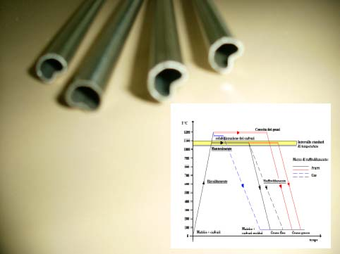 Il trattamento termico on line di tubi in acciaio inossidabile austenitico e ferritico Studio di fattibilità relativo all inserimento di un impianto per ricottura brillante di tubi in acciaio