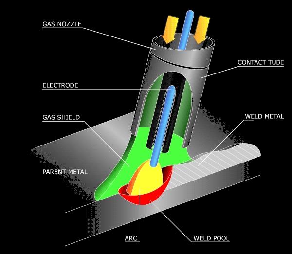 PROBLEMA N 2 LA SALDATURA: Giunzione di leghe con proprietà chimico fisiche molto differenti (Estrusi+Getti+Lamiere) Riempimento di GAP considerevoli e variabili (0-4mm)