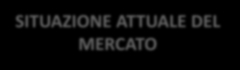 Costi a bilancio e situazione del mercato 150.000 100.000 Costi di smaltimento -42% in 3 anni Fanghi prodotti [ton TQ] -10% 101.963 111.266-28% -10% 83.