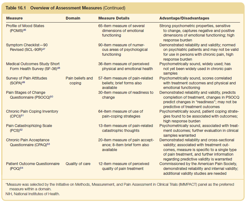 Seng et al, 2014 (Cap16 in