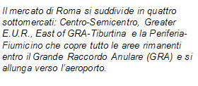 Sono incluse le superfici affittate o vendute per essere occupate e le superfici affittate su carta (prelocazione) ma ancora in corso di sviluppo.