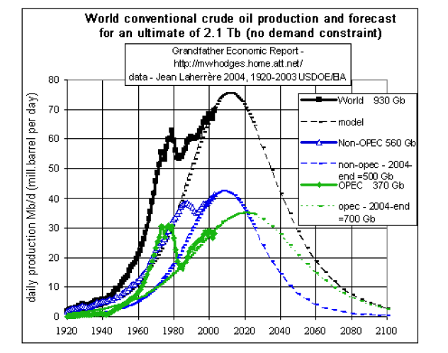 Scenario demografico ed energetico Popolazione mondiale in aumento (28% in piu