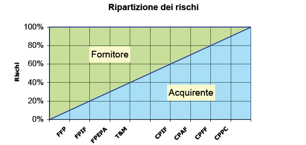 38 CAPITOLO 3.