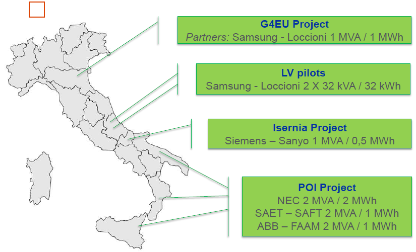 SdA DSO oriented Enel