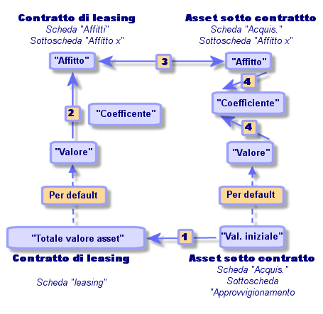 AssetCenter Figura 5.1.