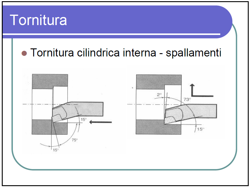 Lavorazioni al tornio parallelo Corso