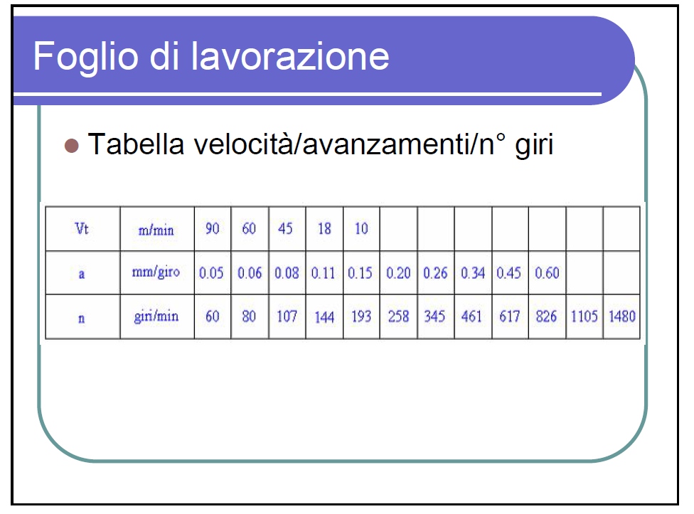 Corso di Tecn. Mecc.