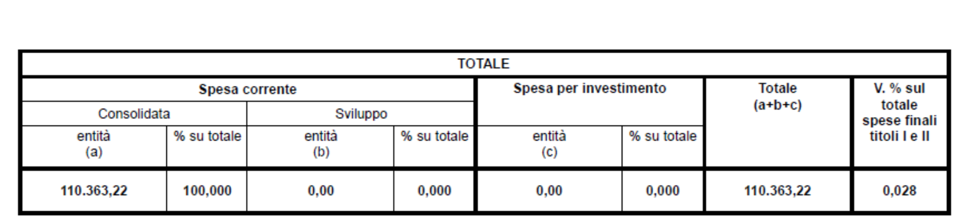 Programma Programma 1 La